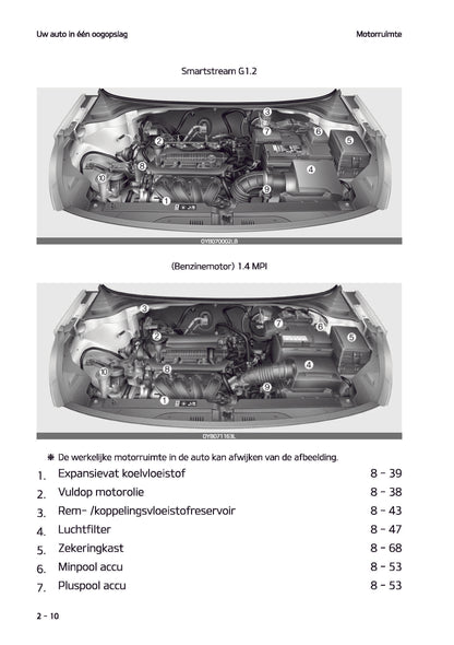 2021-2022 Kia Rio Gebruikershandleiding | Nederlands