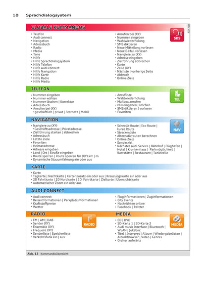 MMI navigation plus Bedienungsanleitung 2014