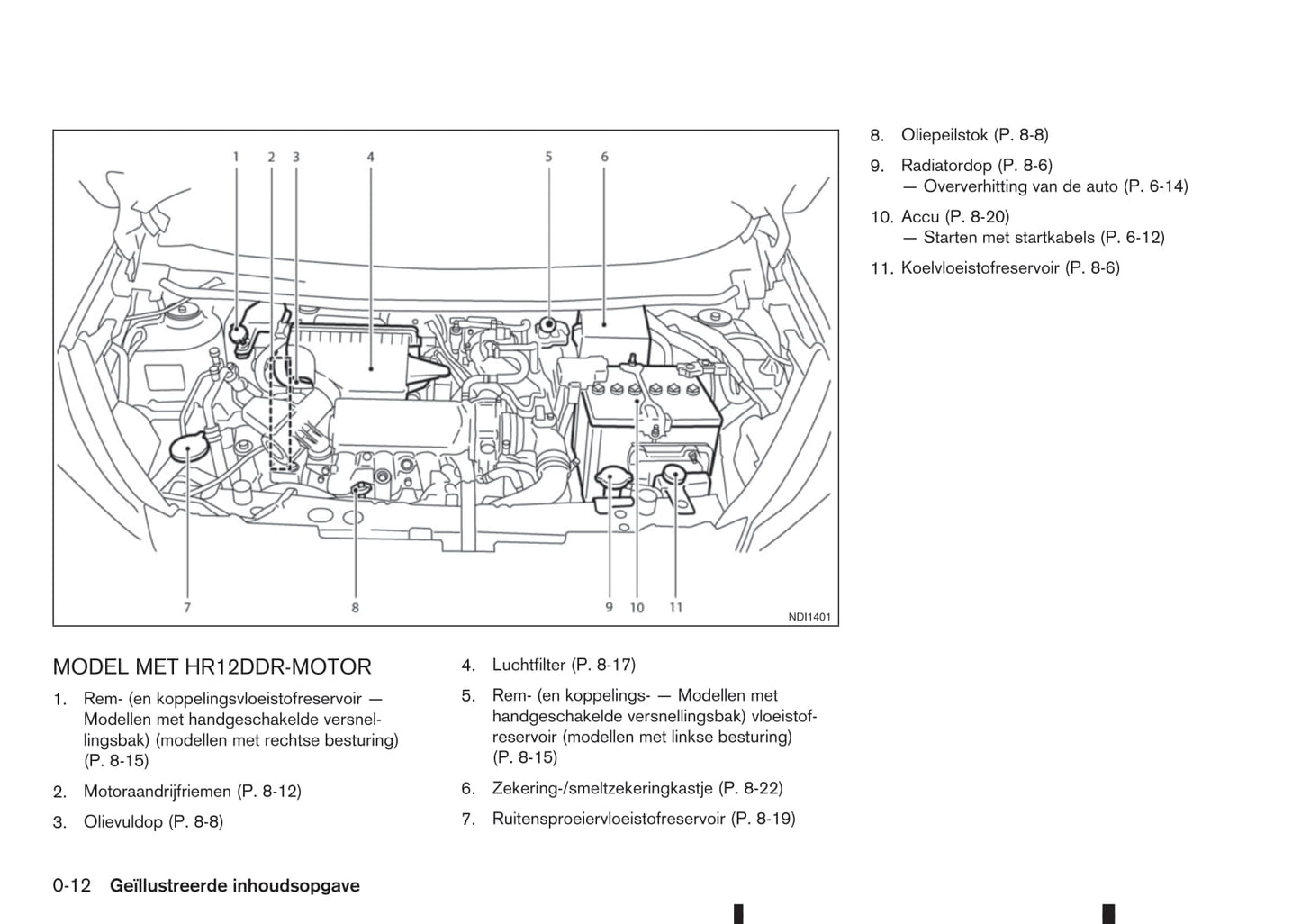 2015-2016 Nissan Note Owner's Manual | Dutch