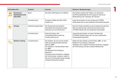 2017-2019 Citroën C3 Owner's Manual | German