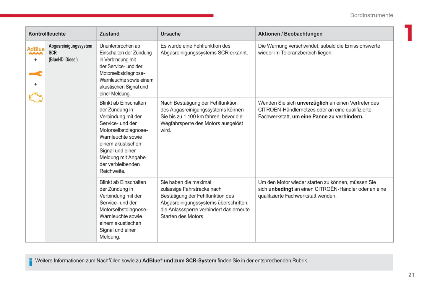 2017-2019 Citroën C3 Owner's Manual | German