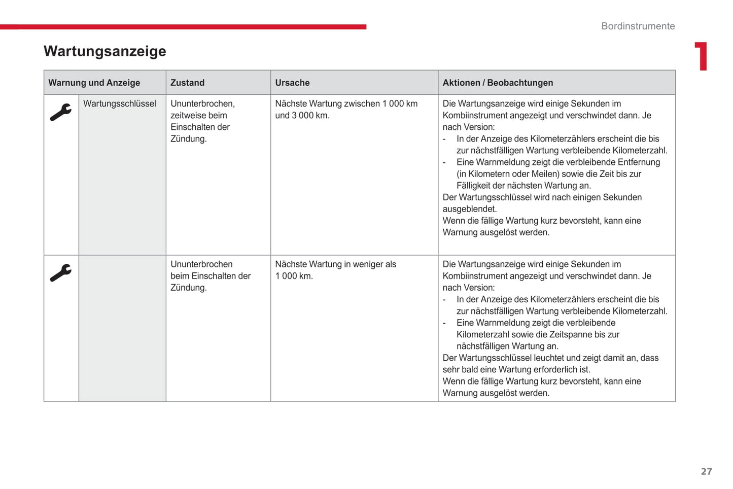 2017-2019 Citroën C3 Owner's Manual | German