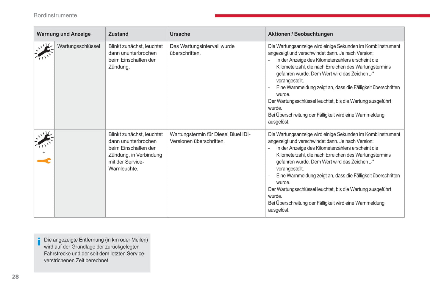 2017-2019 Citroën C3 Owner's Manual | German