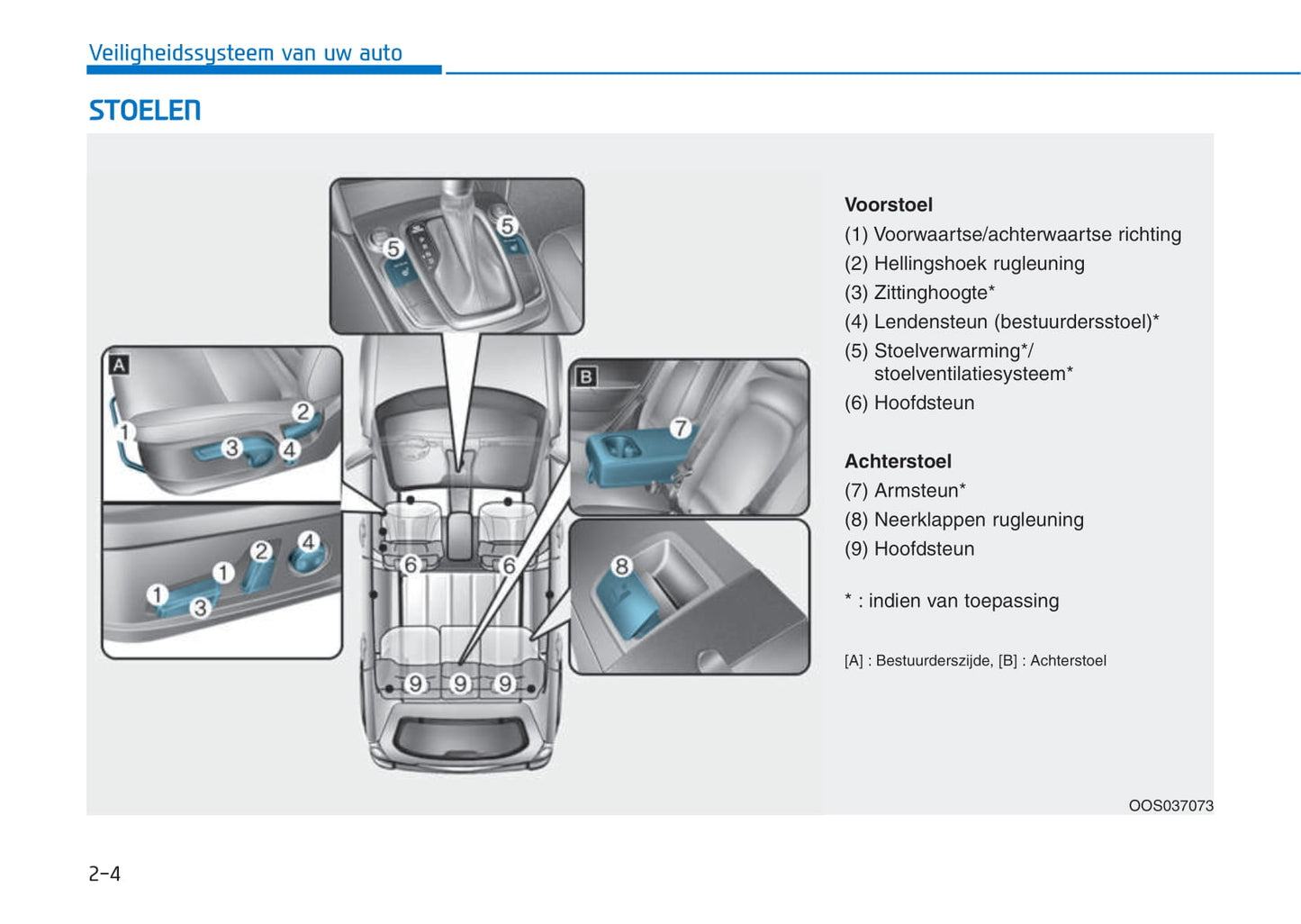 2017-2021 Hyundai Kona Bedienungsanleitung | Niederländisch