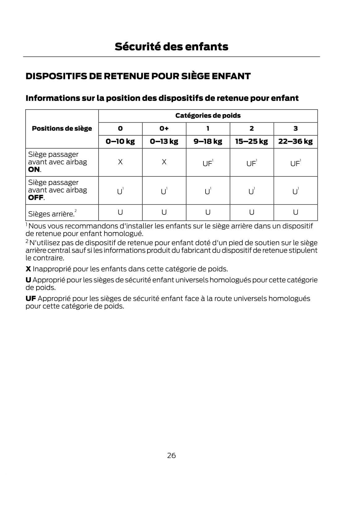 2021 Ford Kuga/Kuga Hybrid Owner's Manual | French