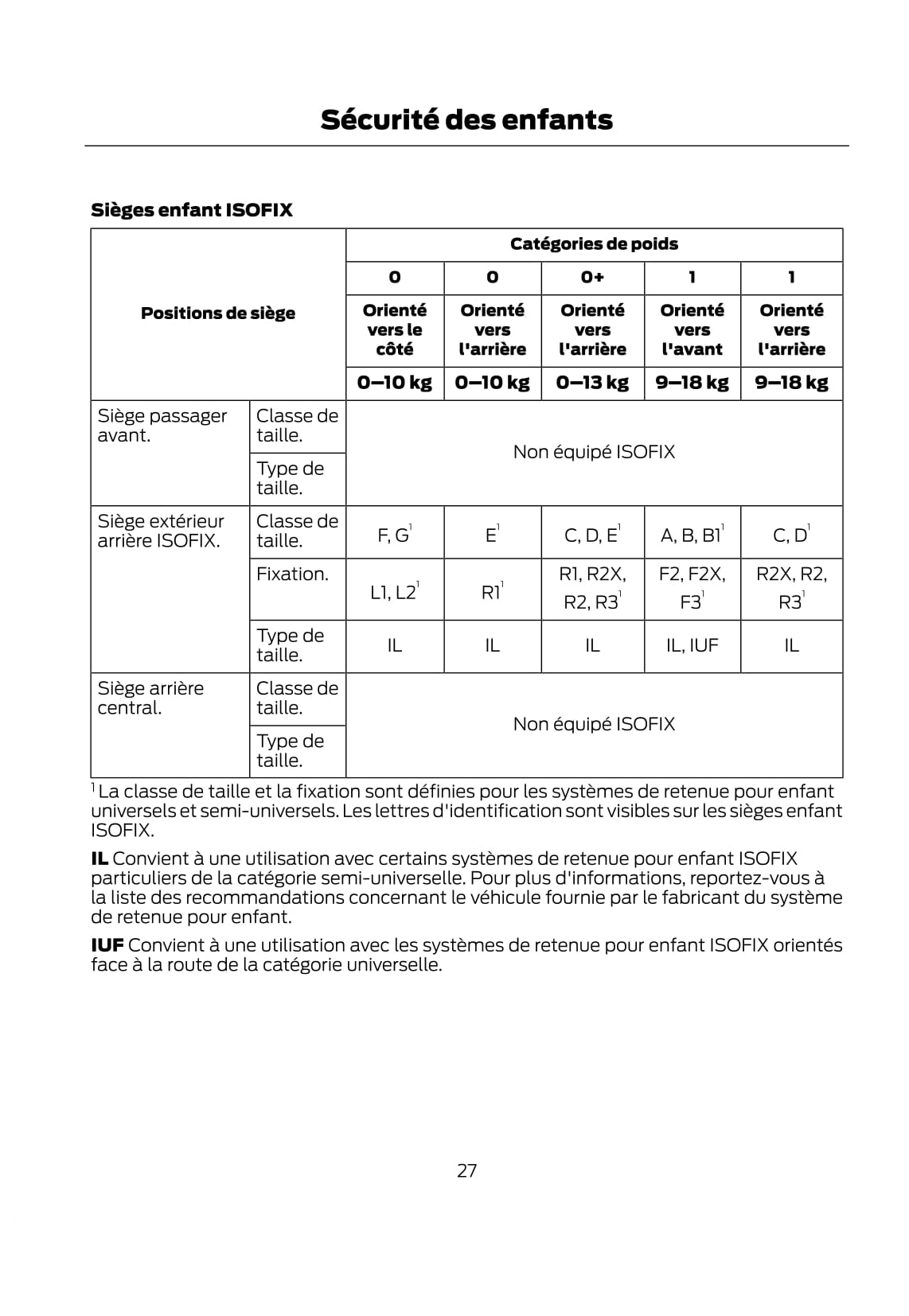 2021 Ford Kuga/Kuga Hybrid Owner's Manual | French