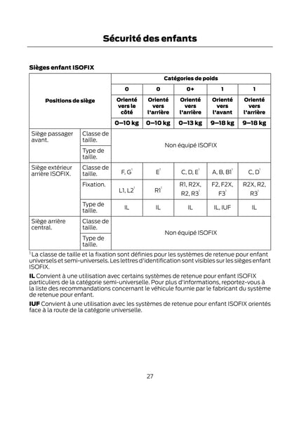 2021 Ford Kuga/Kuga Hybrid Owner's Manual | French