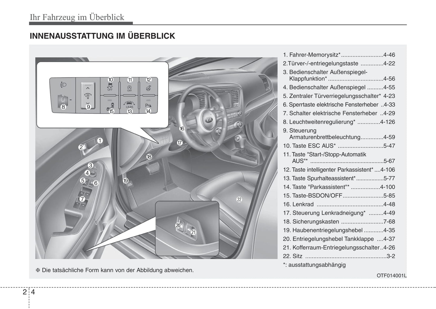 2013-2014 Kia Optima Gebruikershandleiding | Duits