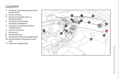 2011-2013 Peugeot RCZ Gebruikershandleiding | Nederlands