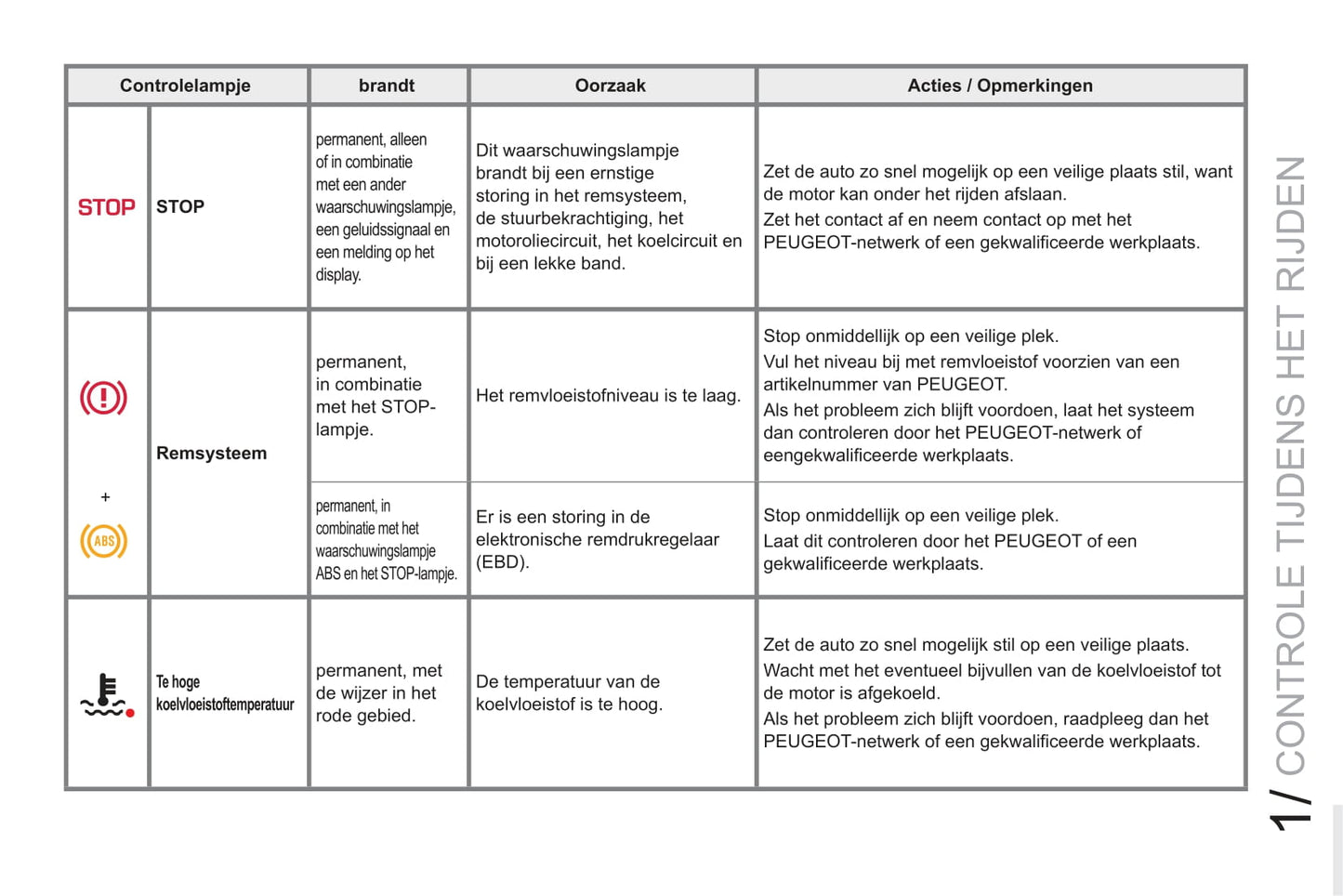 2011-2013 Peugeot RCZ Gebruikershandleiding | Nederlands