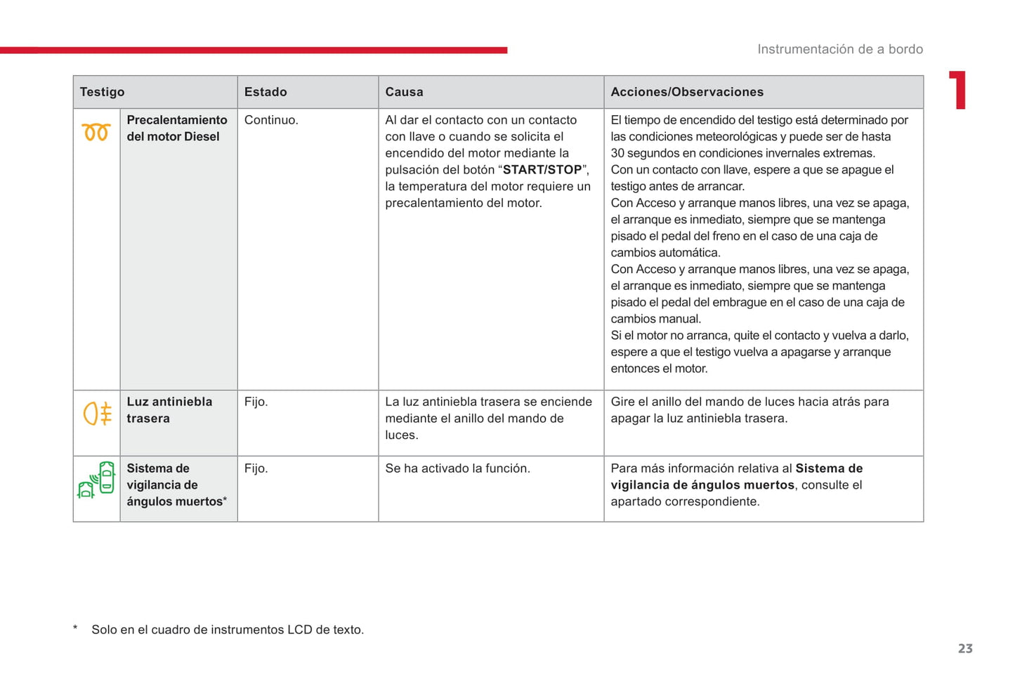 2017-2019 Citroën C3 Bedienungsanleitung | Spanisch