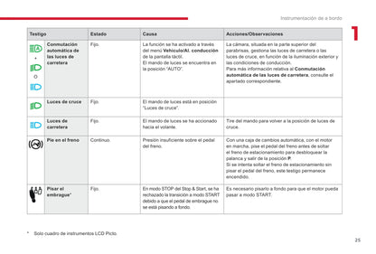 2017-2019 Citroën C3 Bedienungsanleitung | Spanisch