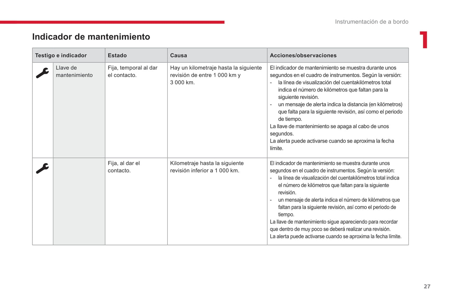 2017-2019 Citroën C3 Bedienungsanleitung | Spanisch