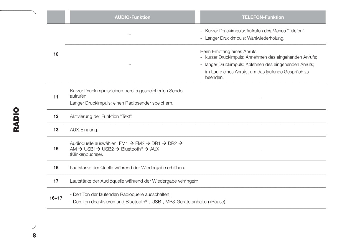 Fiat Talento navigation Bedienungsanleitung 2016 - 2022