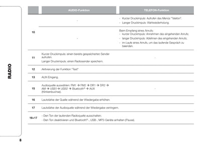 Fiat Talento navigation Bedienungsanleitung 2016 - 2022