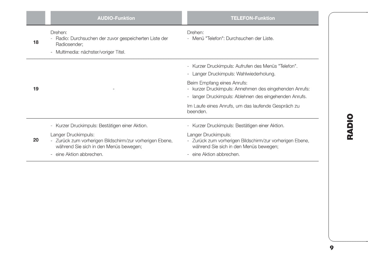 Fiat Talento navigation Bedienungsanleitung 2016 - 2022