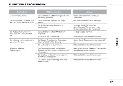 Fiat Talento navigation Bedienungsanleitung 2016 - 2022