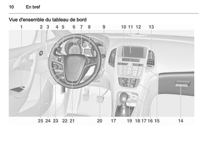 2011-2012 Opel Astra GTC Gebruikershandleiding | Frans