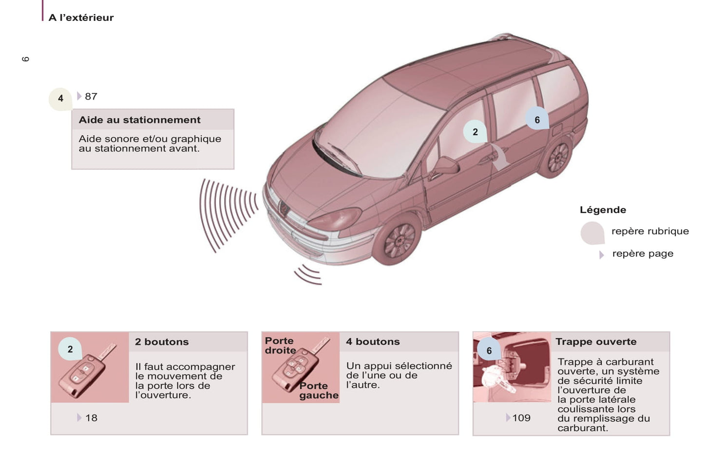 2013-2014 Peugeot 807 Gebruikershandleiding | Frans