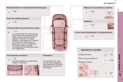 2013-2014 Peugeot 807 Gebruikershandleiding | Frans