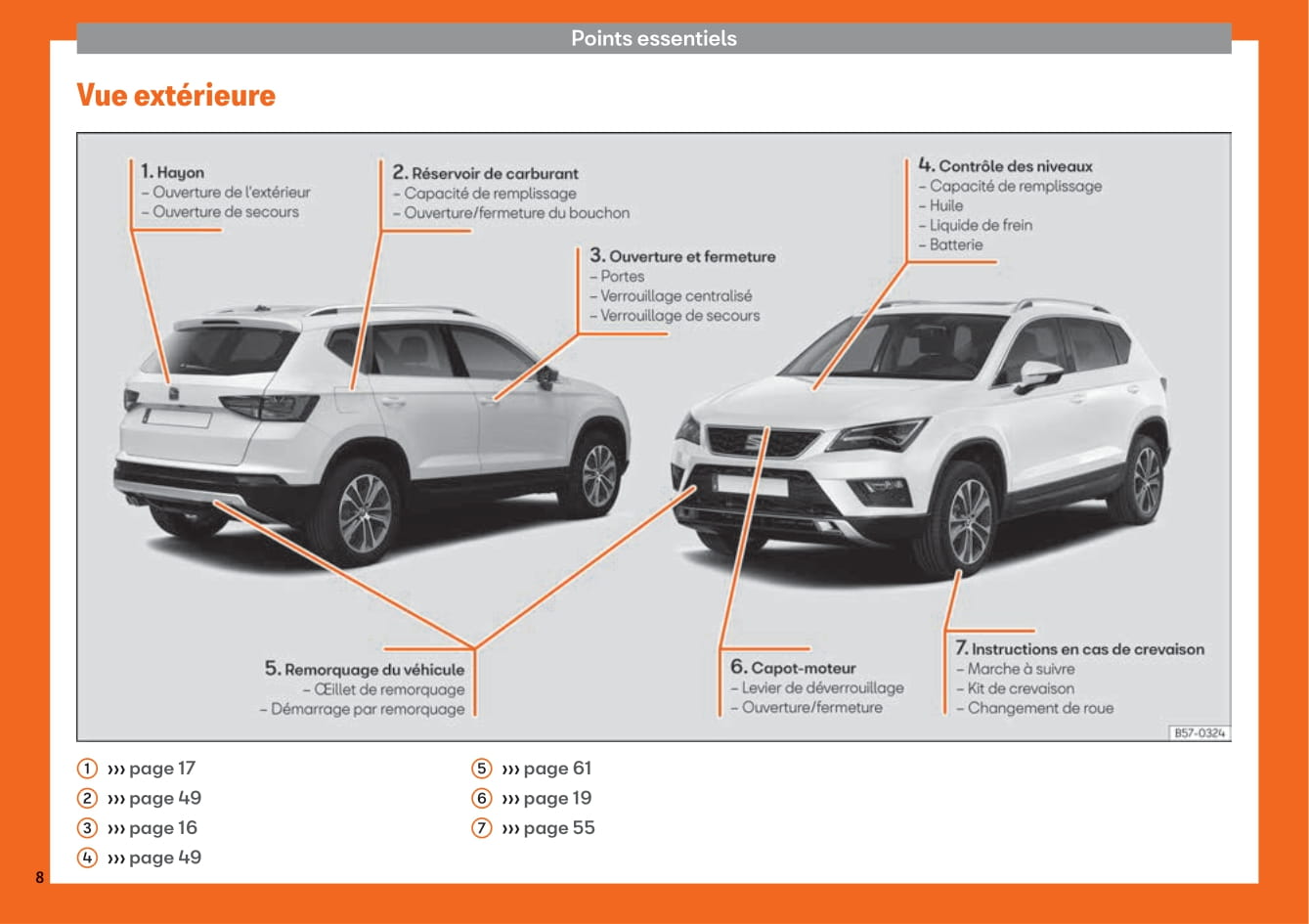 2016-2020 Seat Ateca Manuel du propriétaire | Français