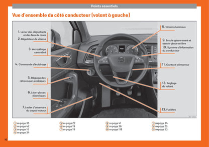 2016-2020 Seat Ateca Manuel du propriétaire | Français