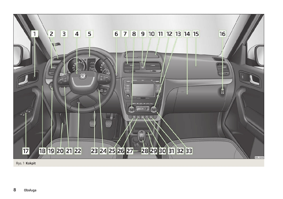 2012-2013 Skoda Yeti Gebruikershandleiding | Pools