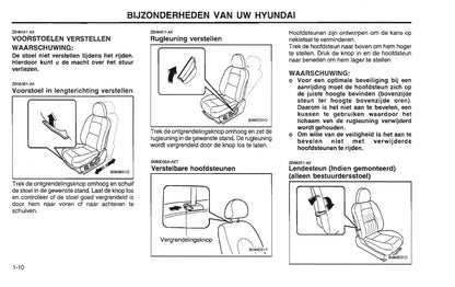 2001-2002 Hyundai Santa Fe Gebruikershandleiding | Nederlands