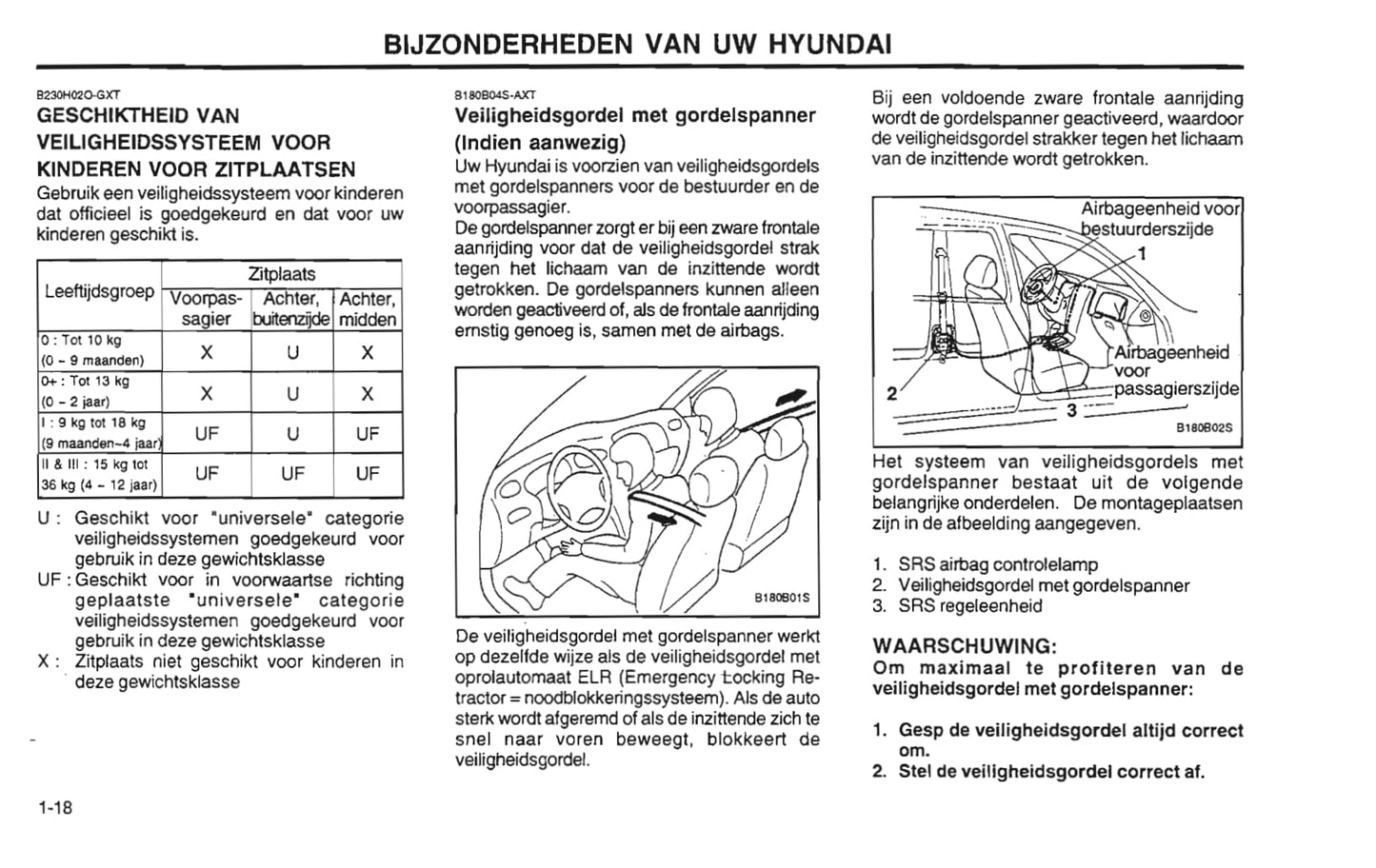 2001-2002 Hyundai Santa Fe Gebruikershandleiding | Nederlands