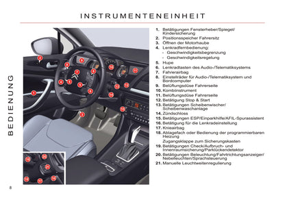 2011-2012 Citroën C5 Gebruikershandleiding | Duits