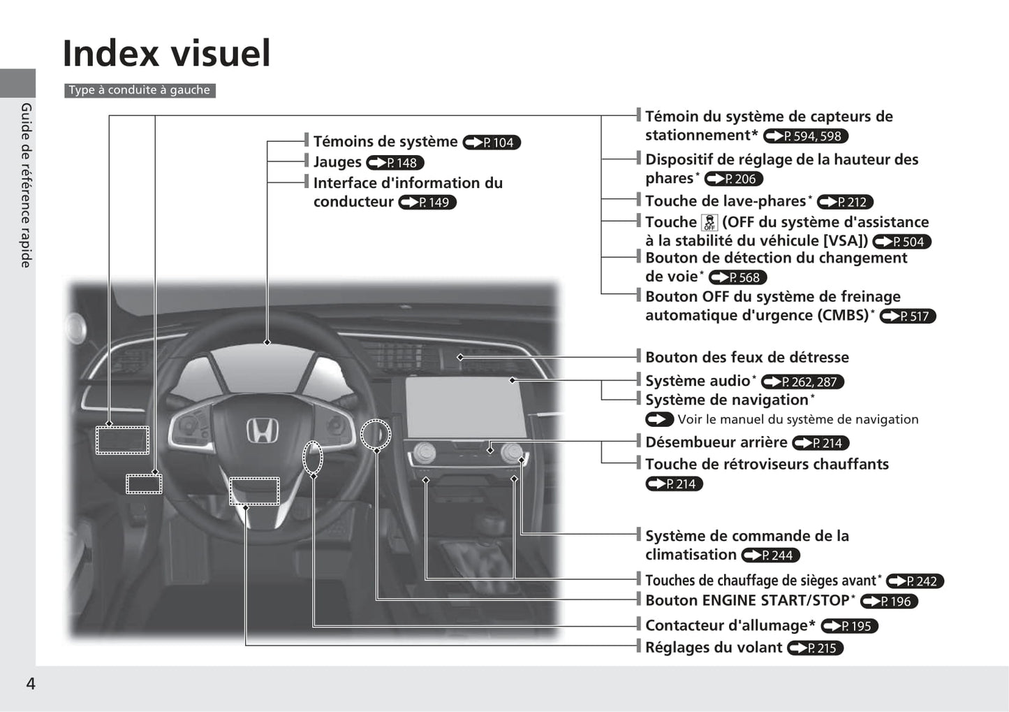 2017-2018 Honda Civic Sedan Bedienungsanleitung | Französisch