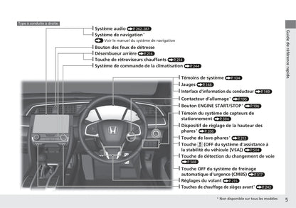 2017-2018 Honda Civic Sedan Bedienungsanleitung | Französisch