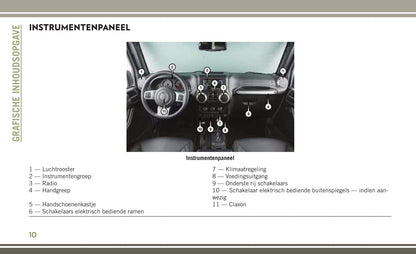 2017-2018 Jeep Wrangler Owner's Manual | Dutch