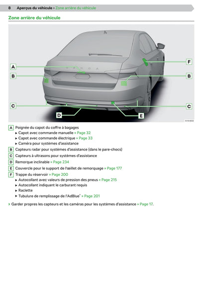 2019-2020 Skoda Superb Gebruikershandleiding | Frans