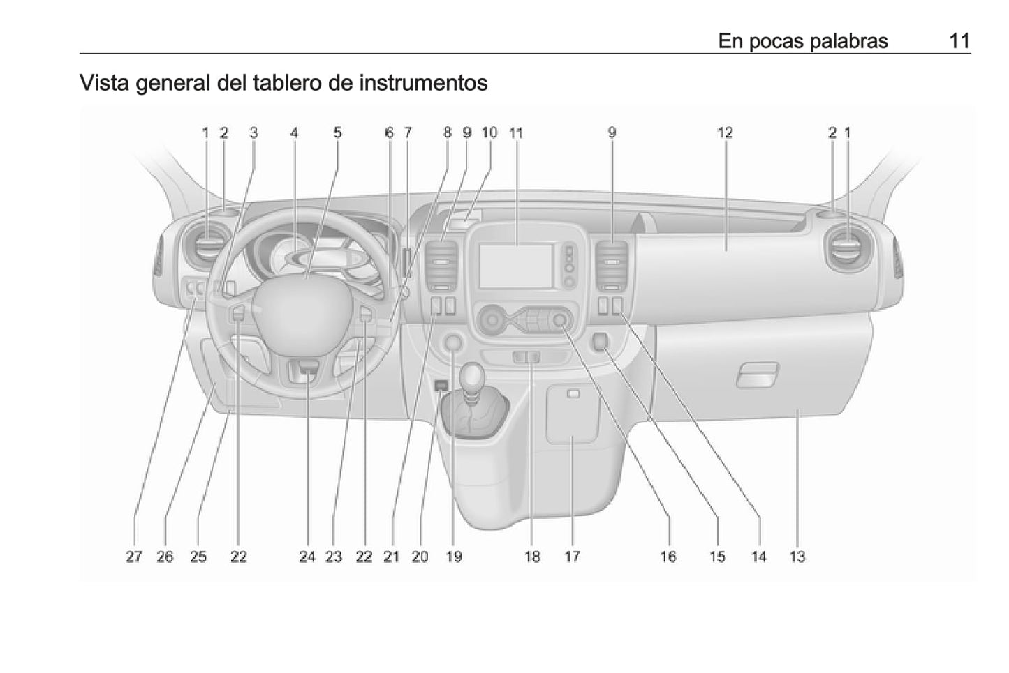 2018 Opel Vivaro Owner's Manual | Spanish