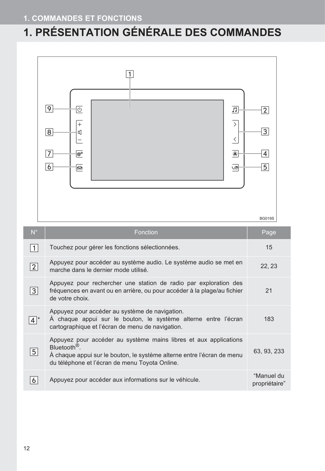 Toyota C-HR / C-HR Hybrid Navigation Guide d'utilisation 2016