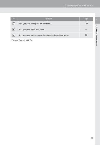 Toyota C-HR / C-HR Hybrid Navigation Guide d'utilisation 2016