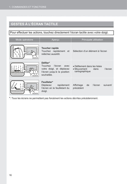 Toyota C-HR / C-HR Hybrid Navigation Guide d'utilisation 2016