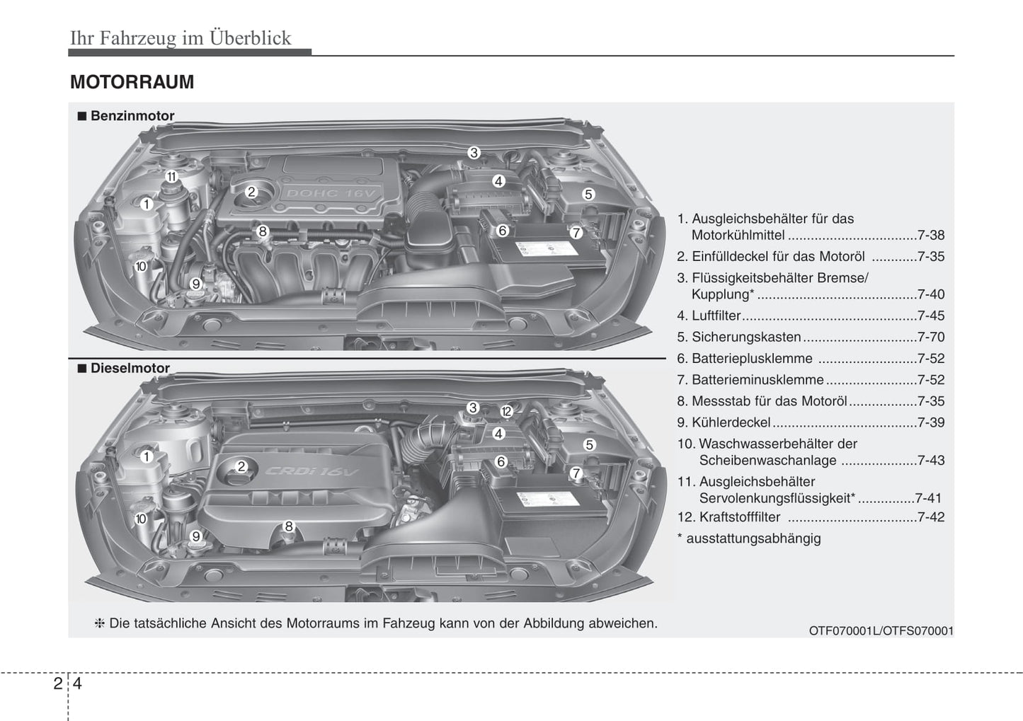 2012-2013 Kia Optima Owner's Manual | Spanish