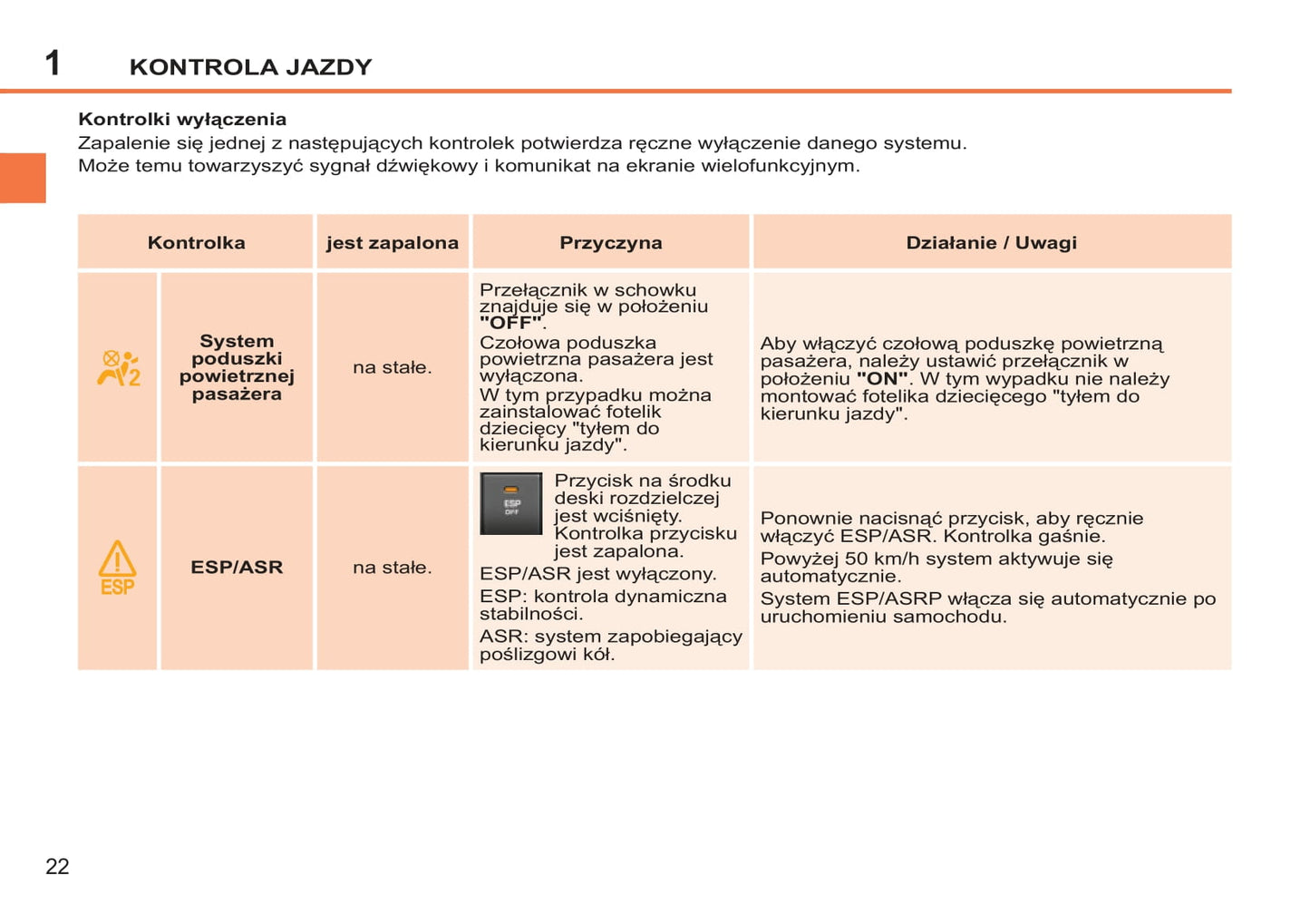 2011-2014 Peugeot 207/207 SW Gebruikershandleiding | Pools