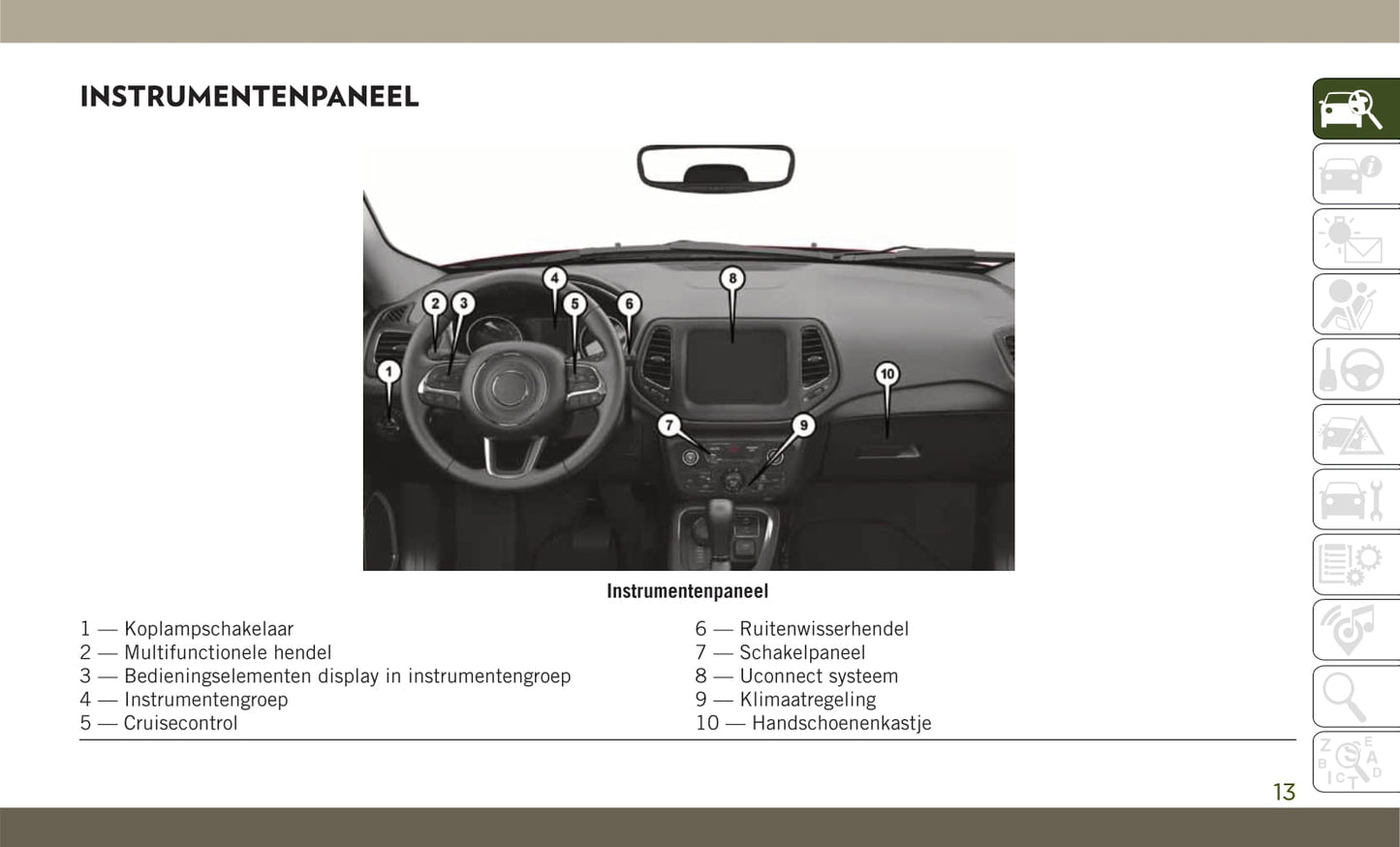 2018-2019 Jeep Compass Owner's Manual | Dutch