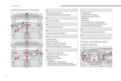 2018-2021 Citroën C4 SpaceTourer/Grand C4 SpaceTourer Gebruikershandleiding | Spaans