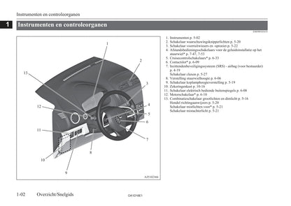 2013-2016 Mitsubishi Attrage Gebruikershandleiding | Nederlands