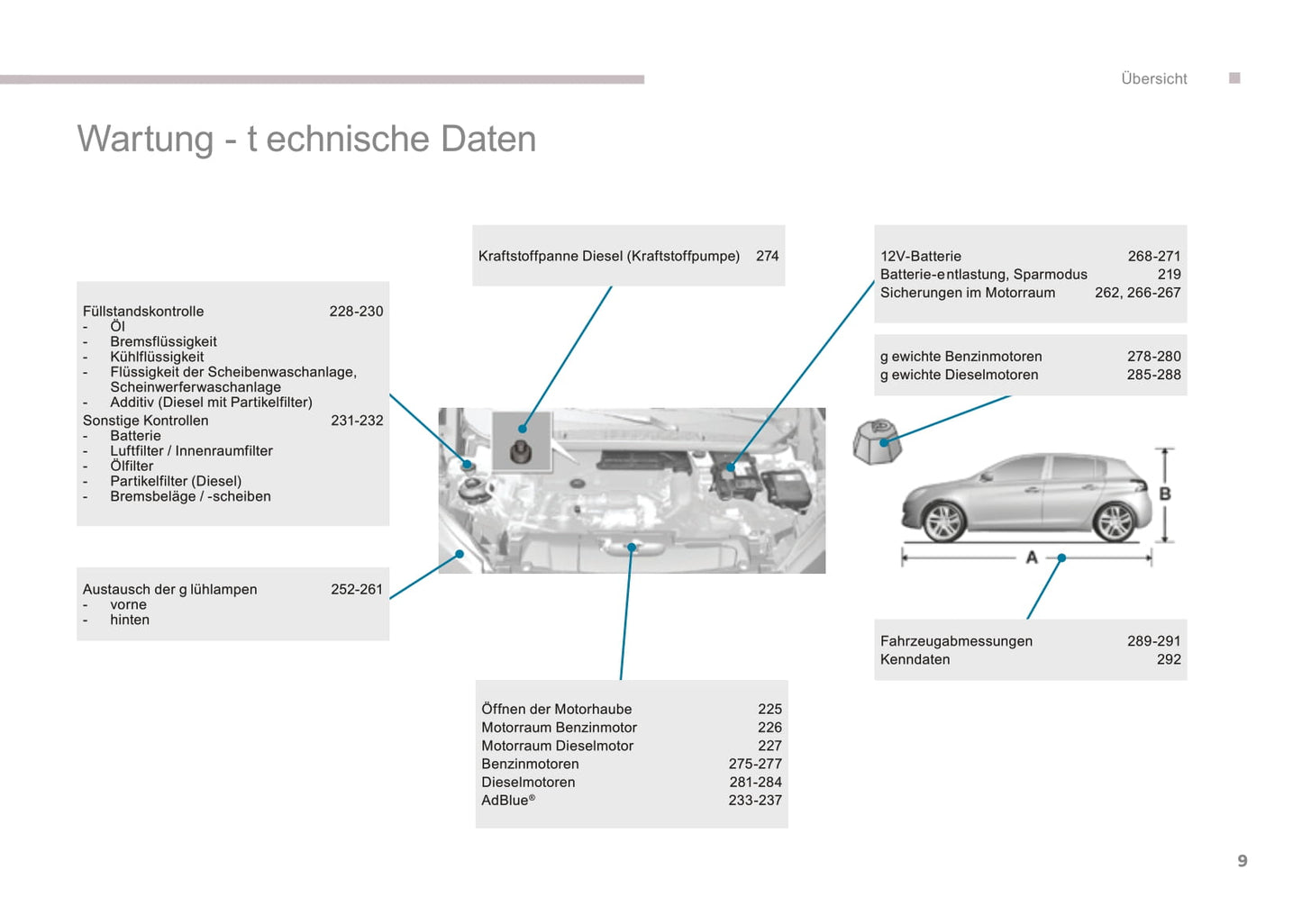 2016-2017 Peugeot 308 Gebruikershandleiding | Duits