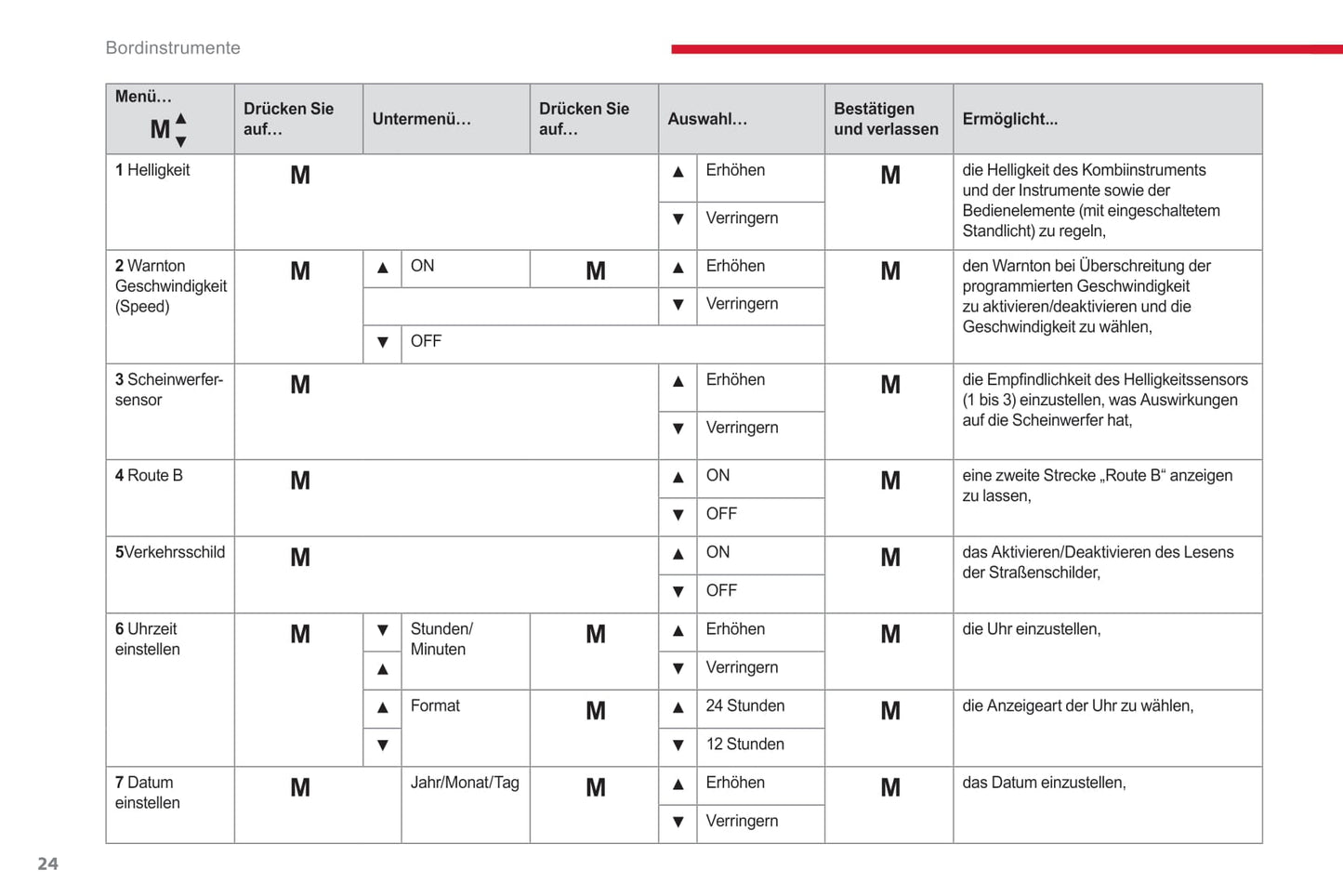 2017-2019 Citroën Jumper/Relay Owner's Manual | German