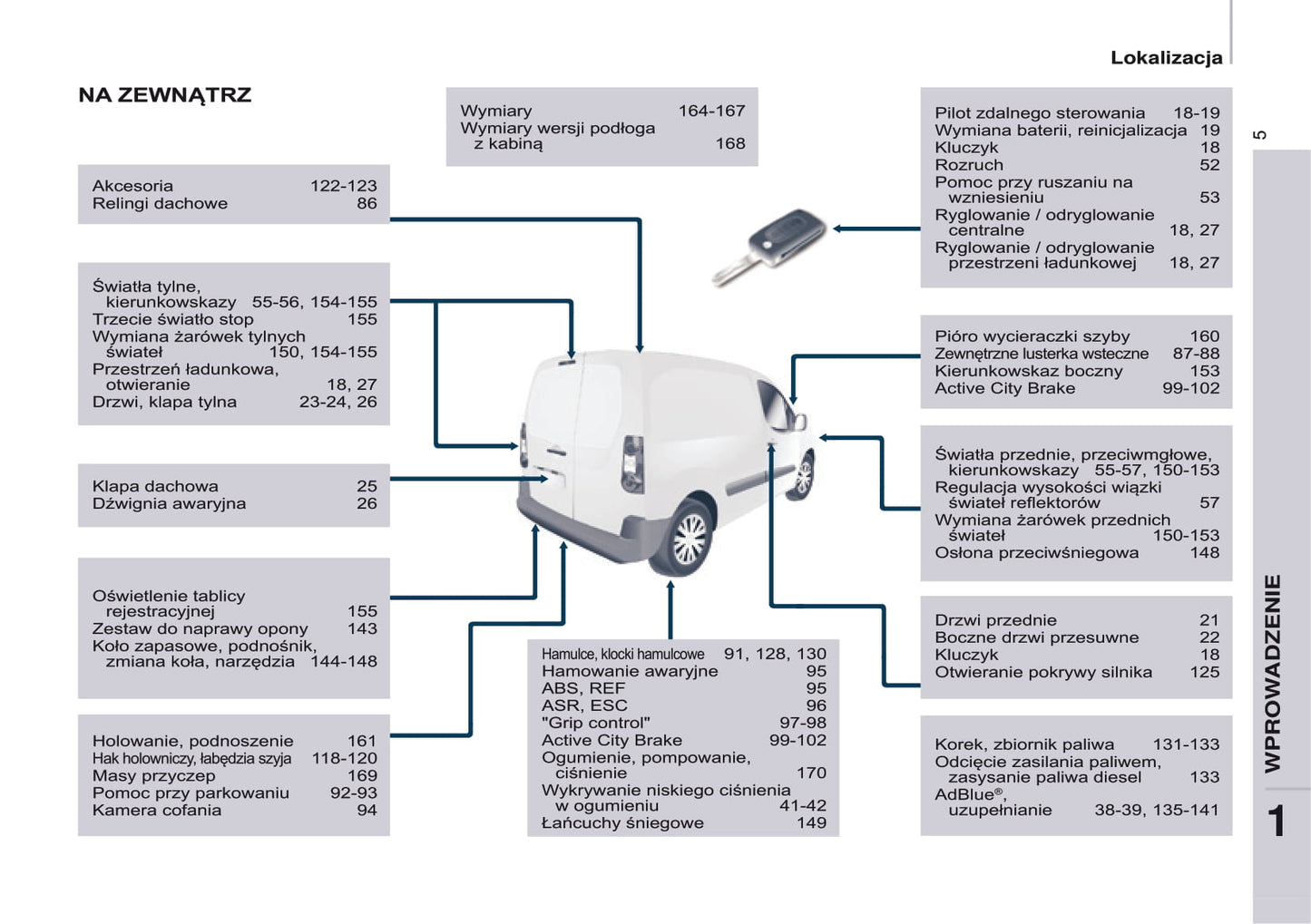 2016-2017 Citroën Berlingo Gebruikershandleiding | Pools