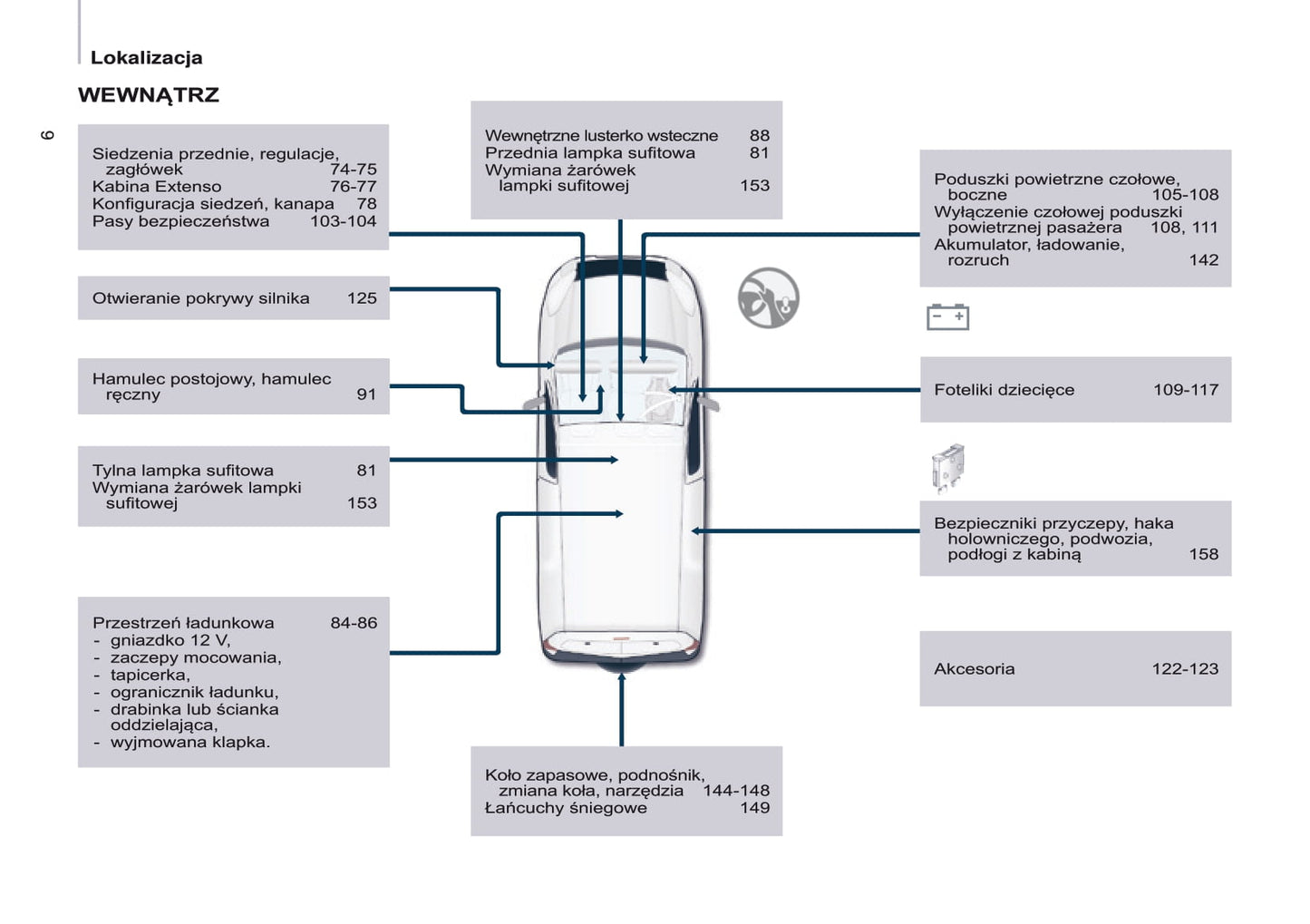 2016-2017 Citroën Berlingo Gebruikershandleiding | Pools