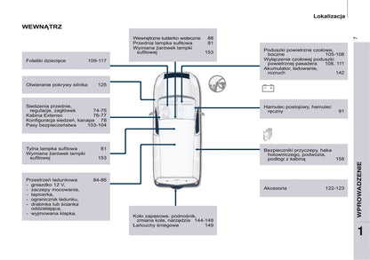 2016-2017 Citroën Berlingo Gebruikershandleiding | Pools