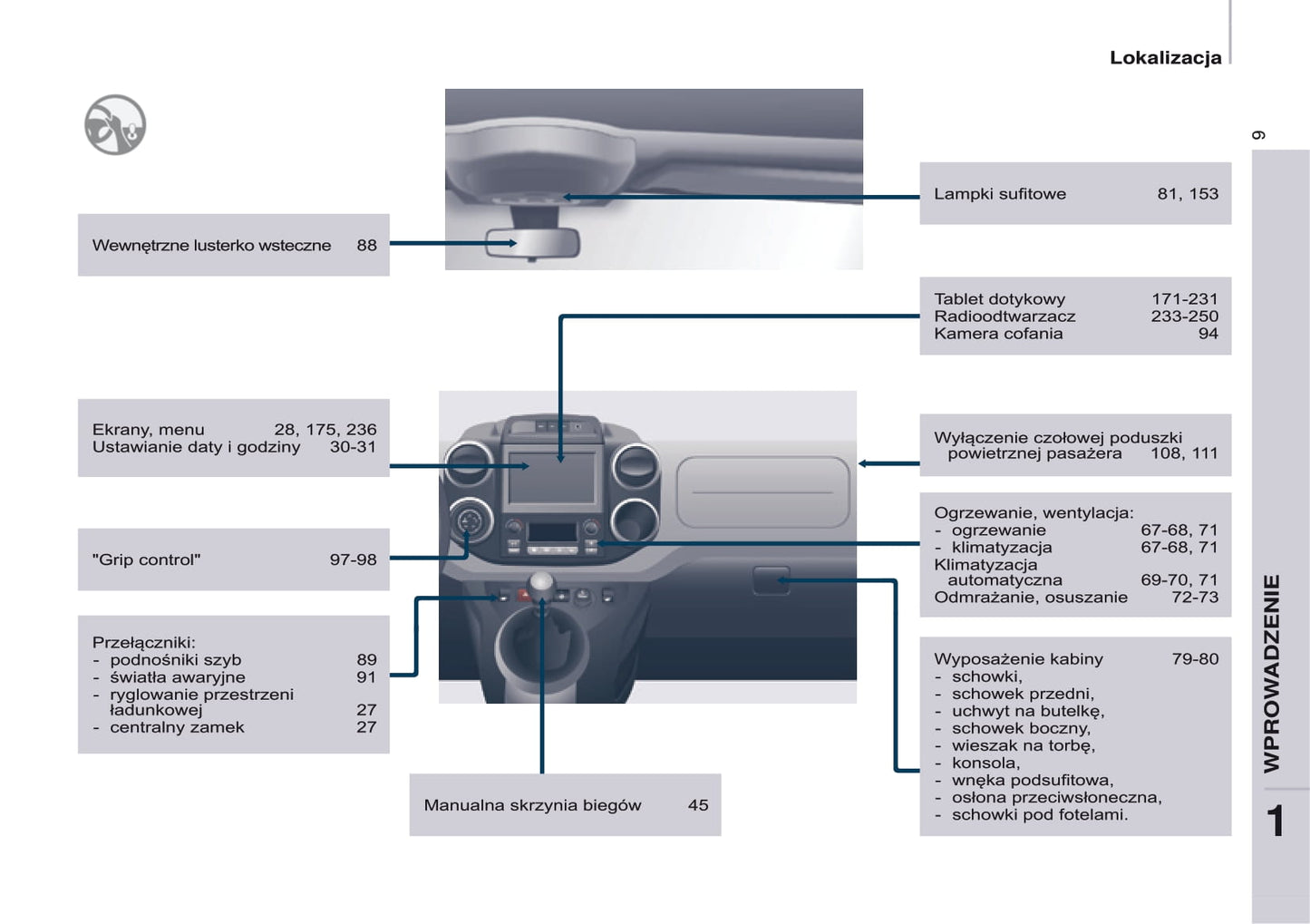 2016-2017 Citroën Berlingo Gebruikershandleiding | Pools