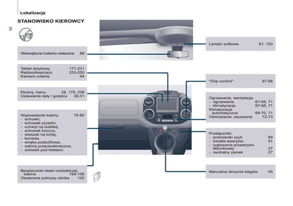 2016-2017 Citroën Berlingo Gebruikershandleiding | Pools